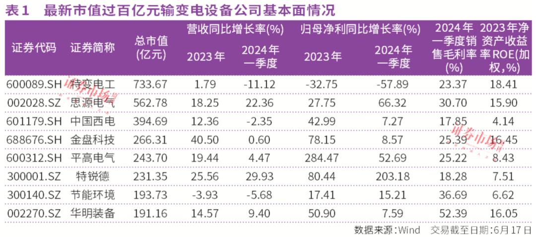 机构力挺，智能电网反复活跃！这些龙头公司才是投资人最爱