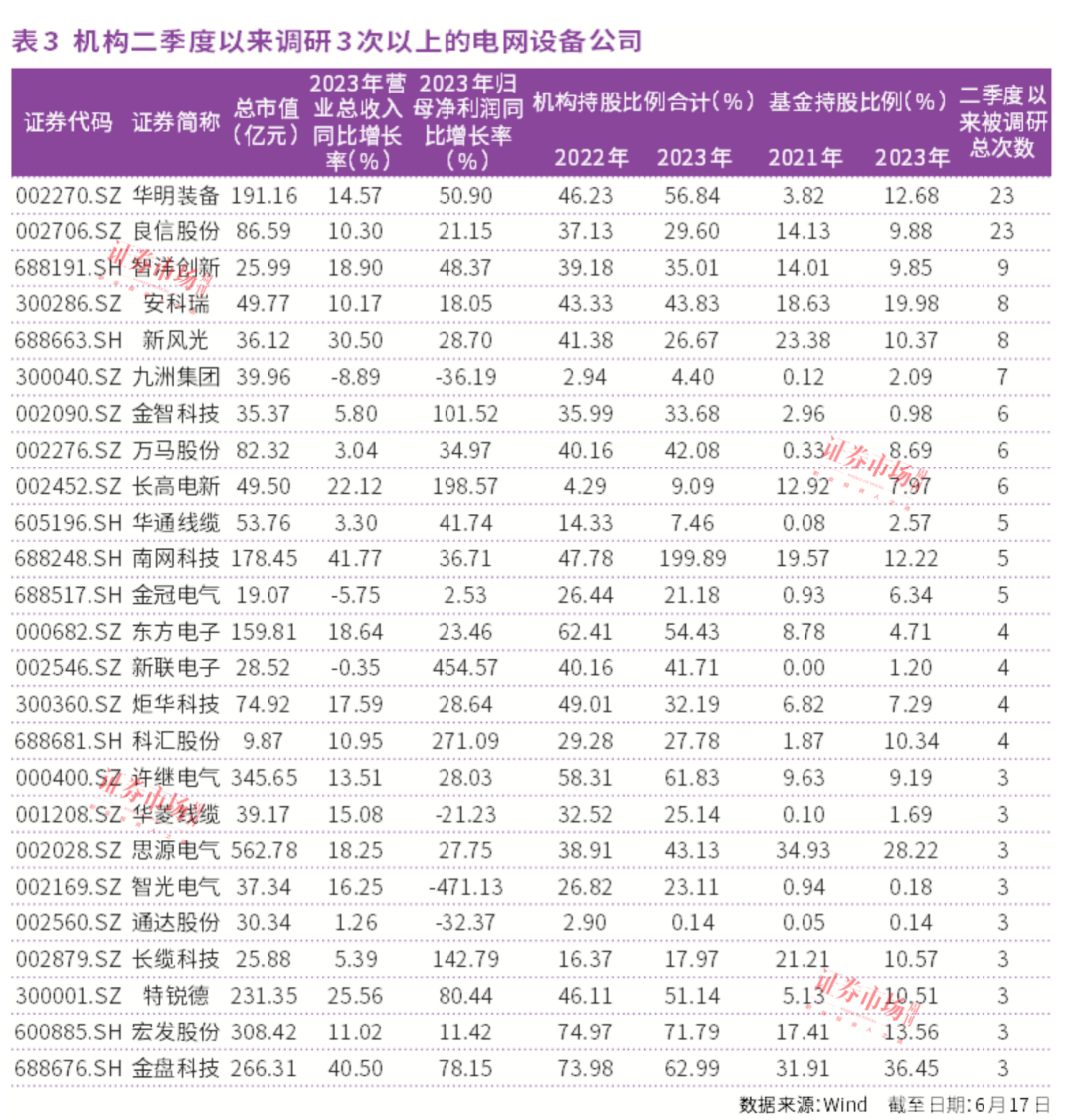 机构力挺，智能电网反复活跃！这些龙头公司才是投资人最爱