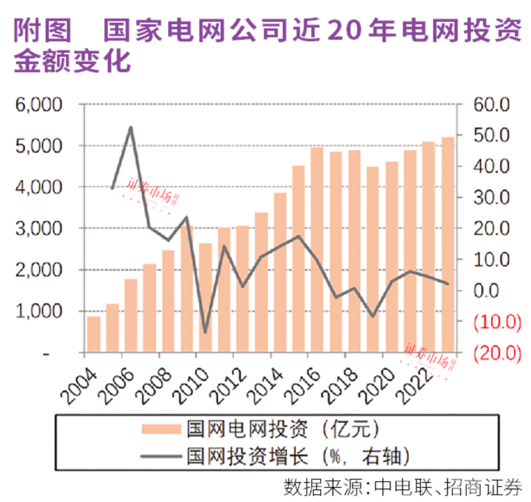 机构力挺，智能电网反复活跃！这些龙头公司才是投资人最爱