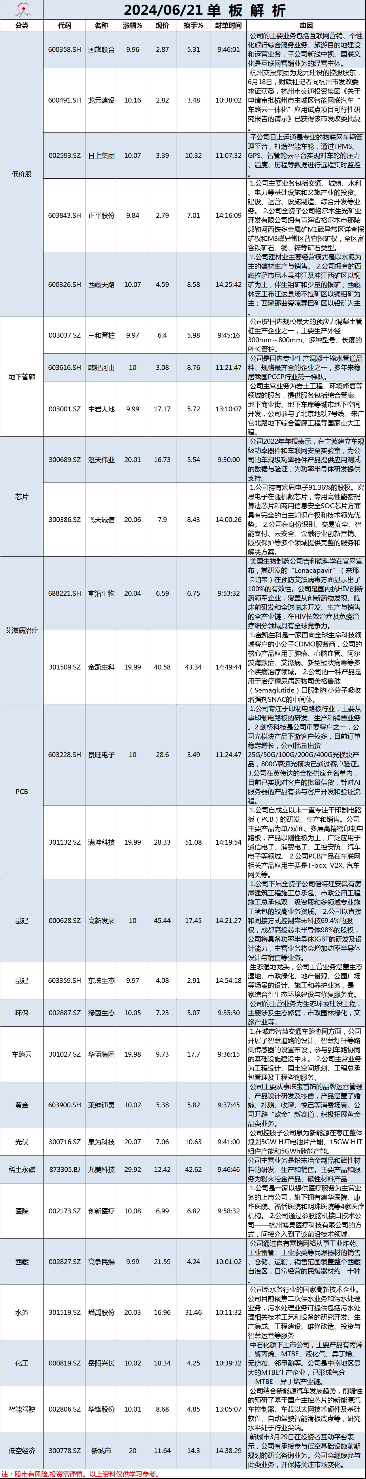6月21日单板解析