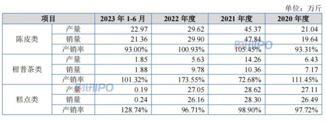 陈皮也能卖出个IPO？