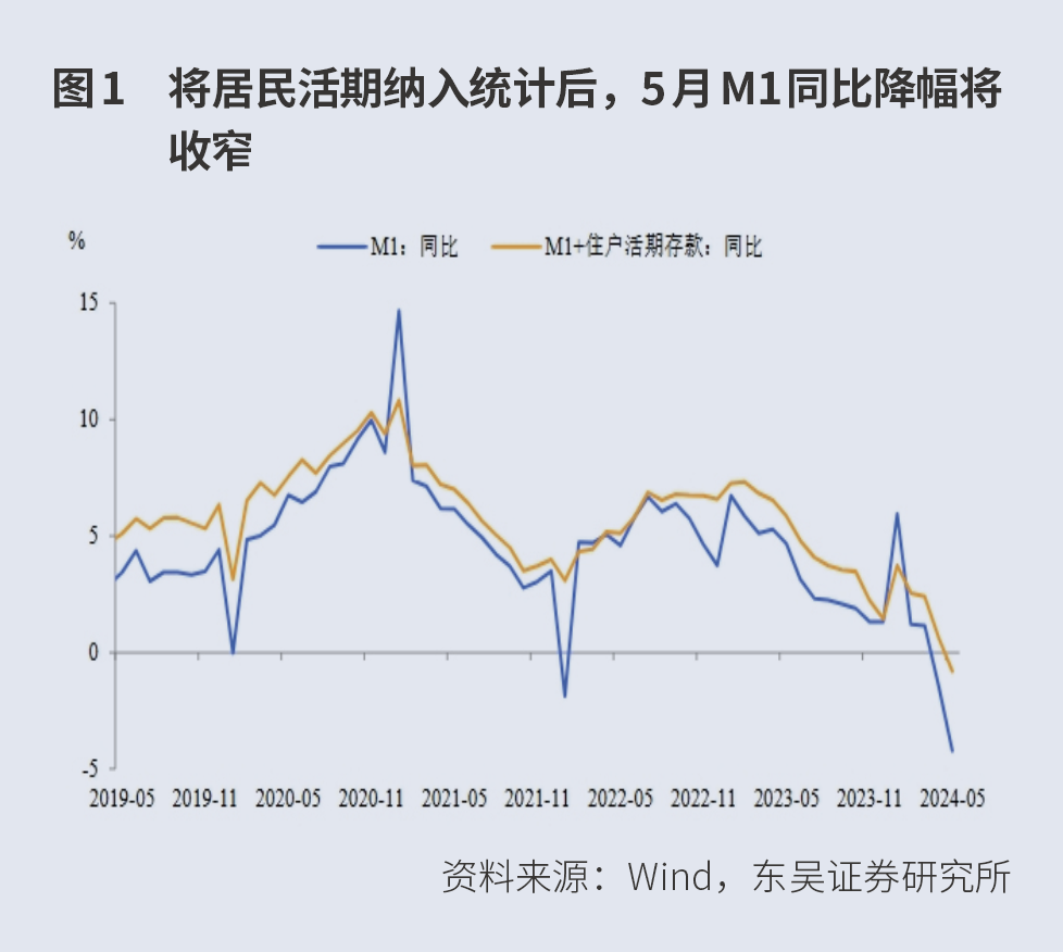 一周财经