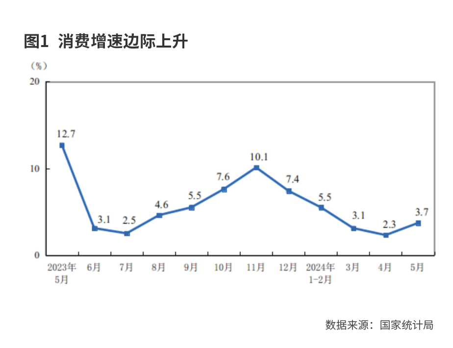 经济运行平稳  结构亮点突出