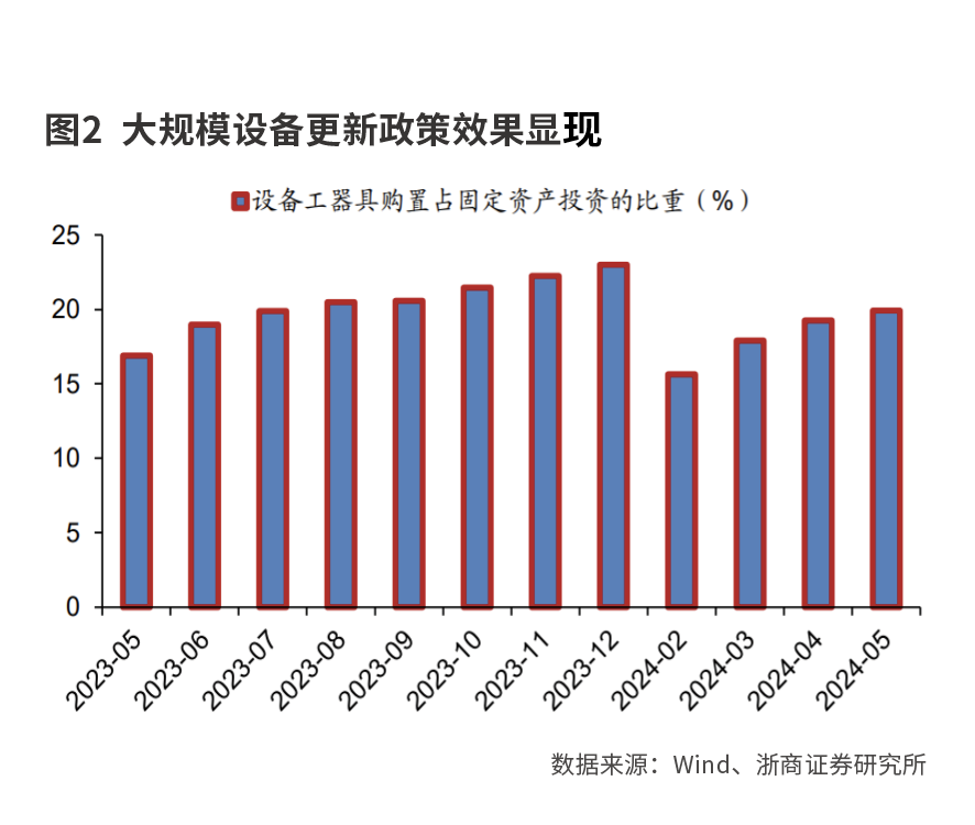 经济运行平稳  结构亮点突出