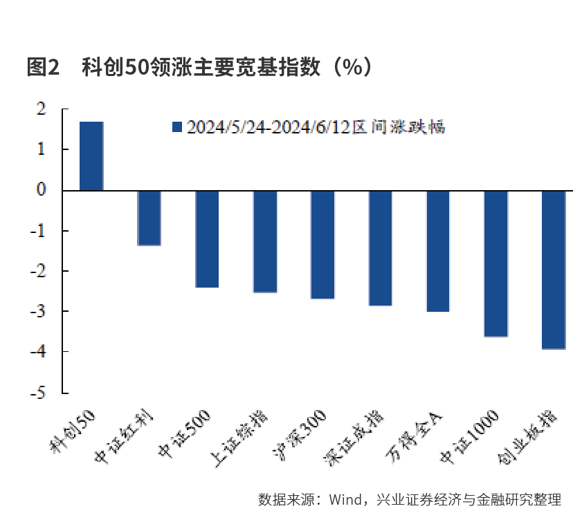 科技行情  重燃