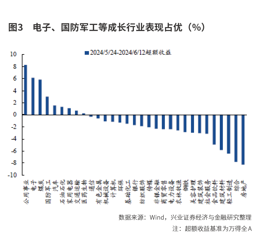 科技行情  重燃