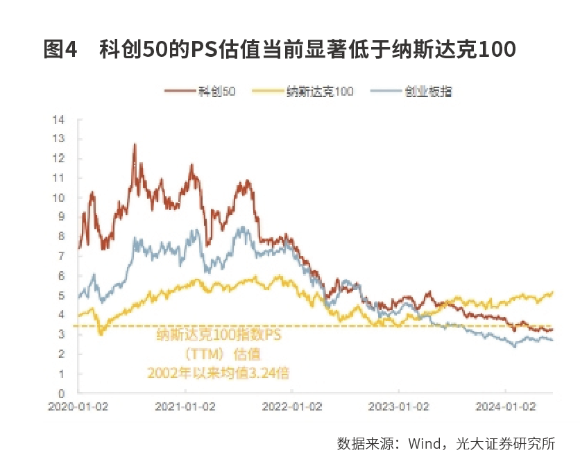 科技行情  重燃