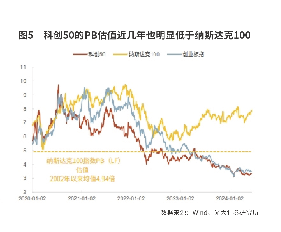 科技行情  重燃