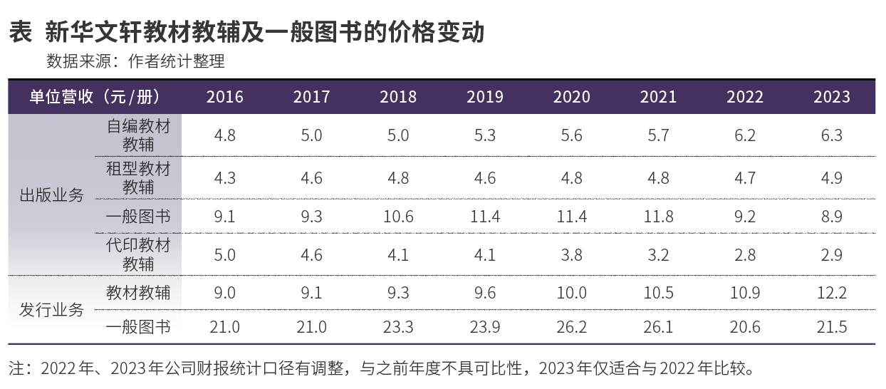 错失新华文轩“戴维斯双击”的反思