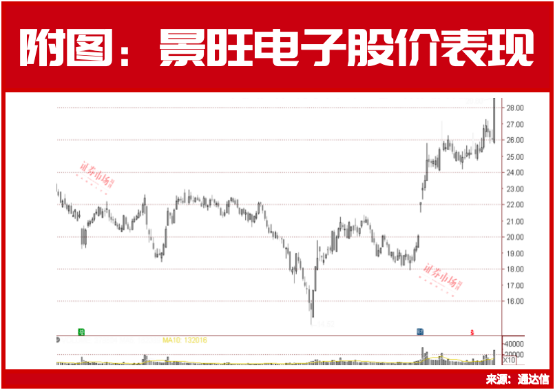 牛散何雪萍、钟格都布局了它！存储芯片，这些牛股正在启动（附产业链名单）