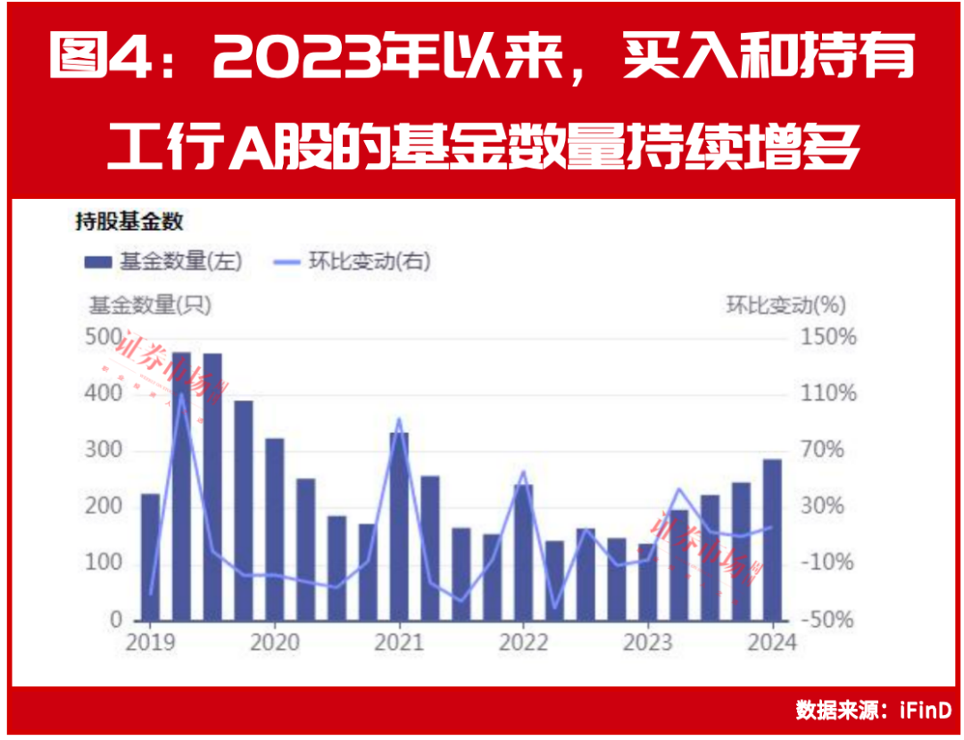 A股市值第一争夺战激烈：茅台疲软，工行、移动、中石油走势强劲、股息率高，更具避险价值