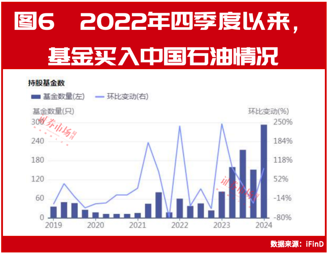 A股市值第一争夺战激烈：茅台疲软，工行、移动、中石油走势强劲、股息率高，更具避险价值