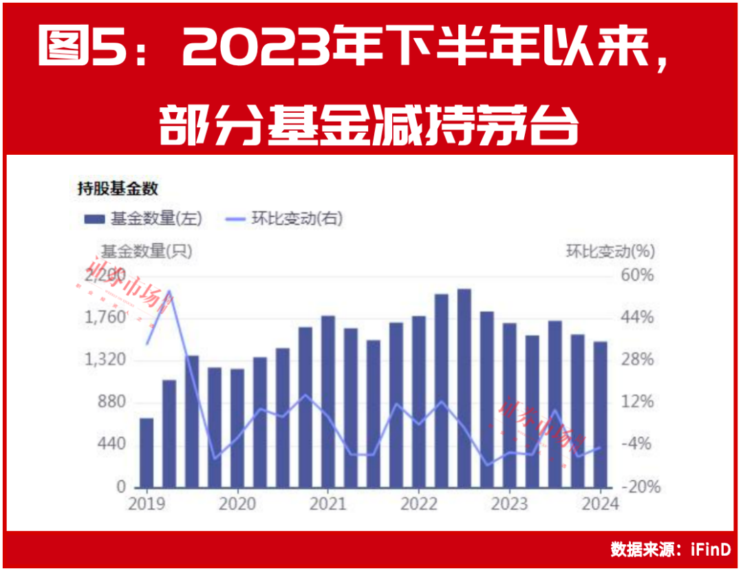 A股市值第一争夺战激烈：茅台疲软，工行、移动、中石油走势强劲、股息率高，更具避险价值