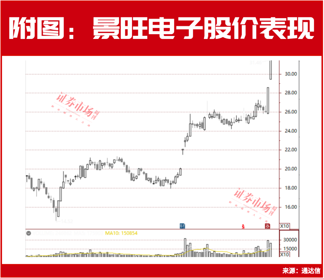 最能抗的！这个赛道再不关注就真的晚了？