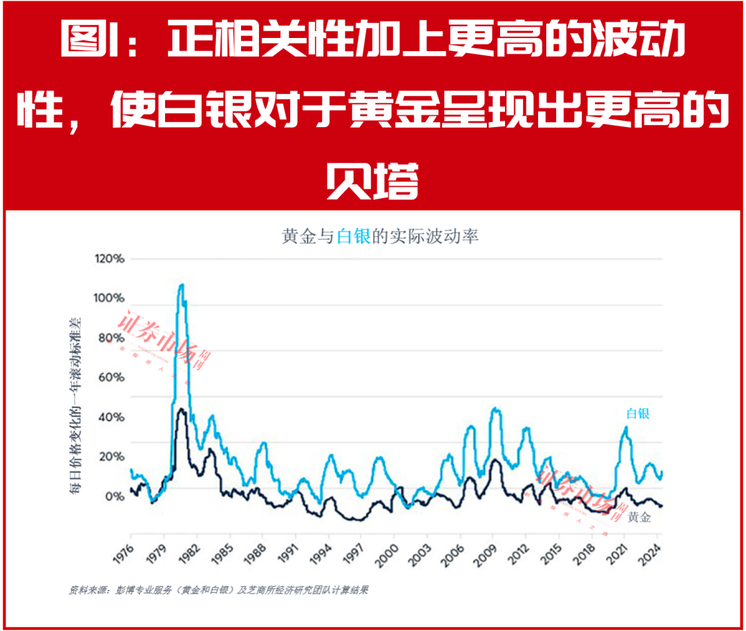 金价太贵买不起？不如买白银赚的更多