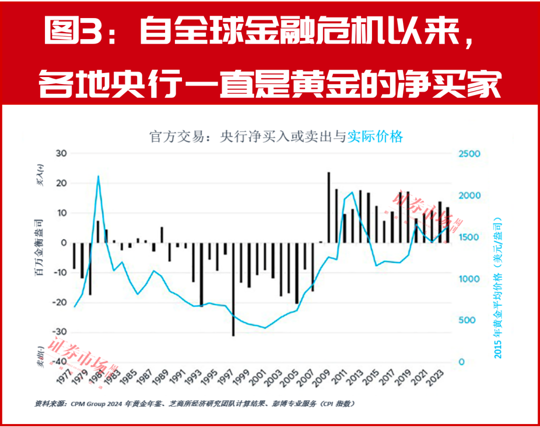 金价太贵买不起？不如买白银赚的更多