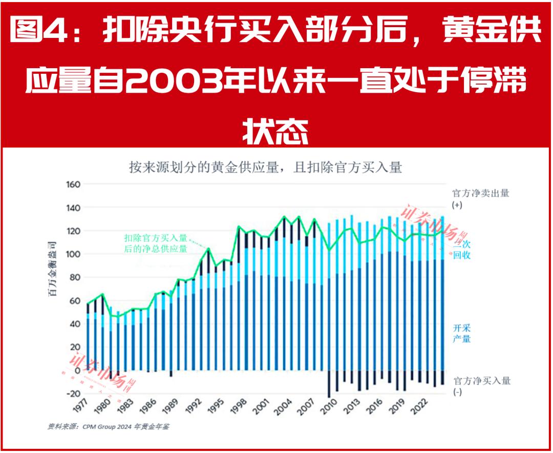 金价太贵买不起？不如买白银赚的更多