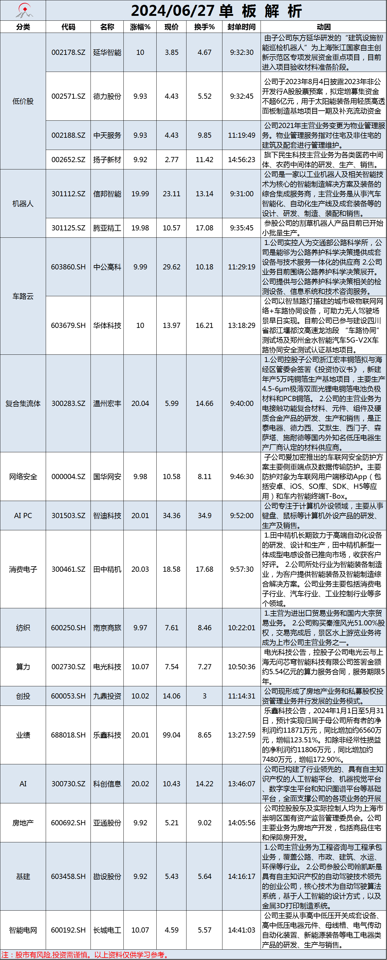 6月27日单板解析