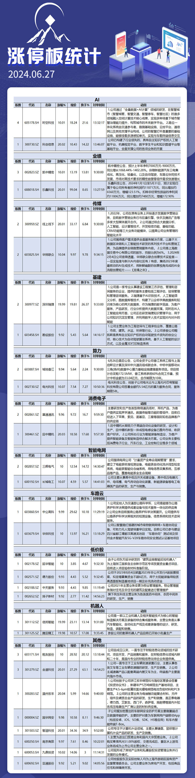 6月27日涨停板解析