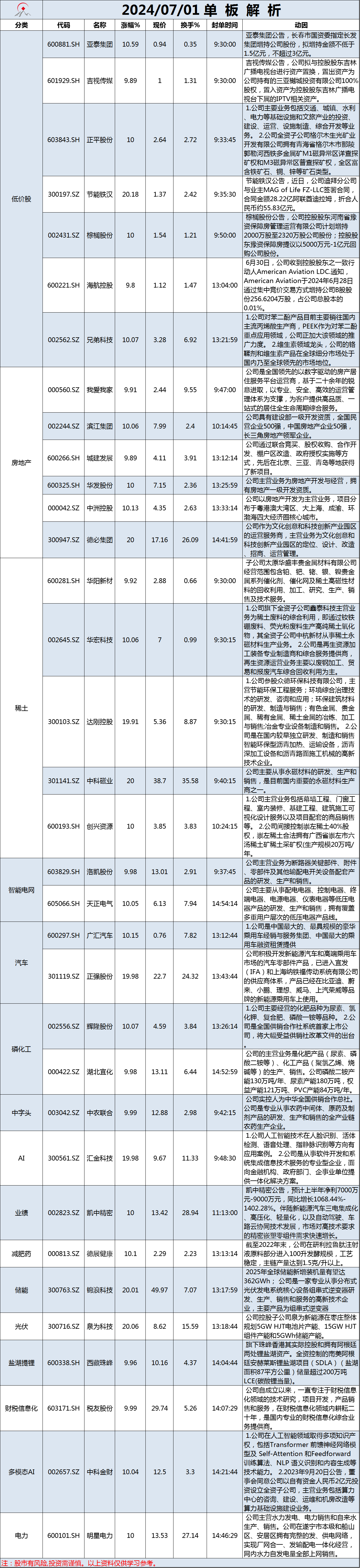 7月1日单板解析