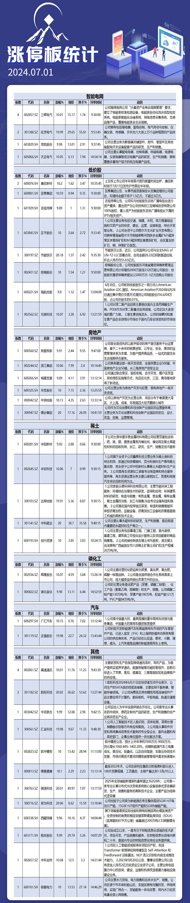 7月1日涨停板解析