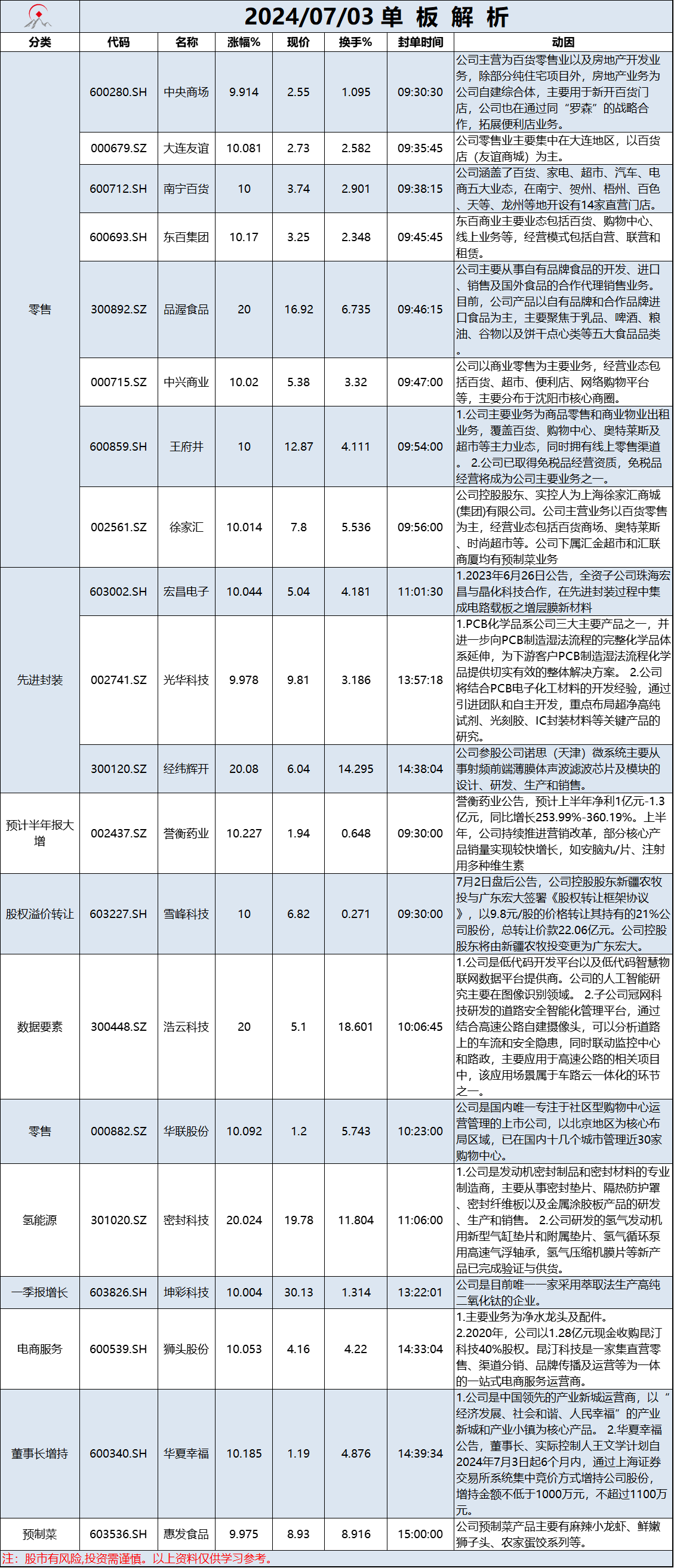 7月3日单板解析