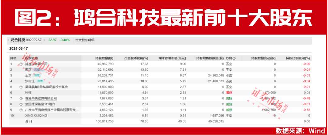 这些公司中报业绩大增！“超级牛散”赵建平重仓股“曝光”！明星基金经理冯柳、朱少醒也提前布局？