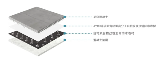 效率提升30%，东方雨虹预铺反粘新品上市！