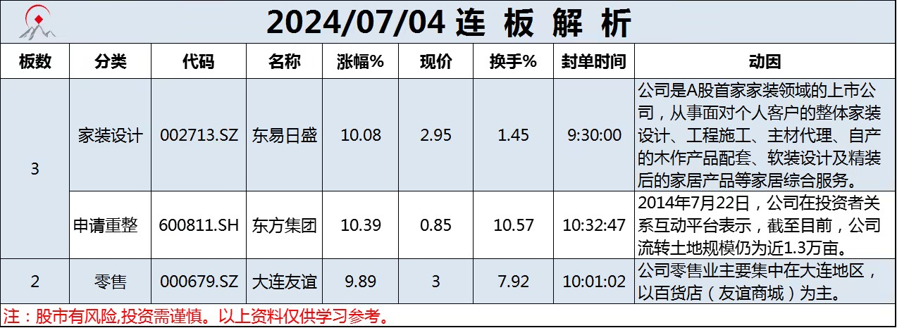 7月4日连板解析