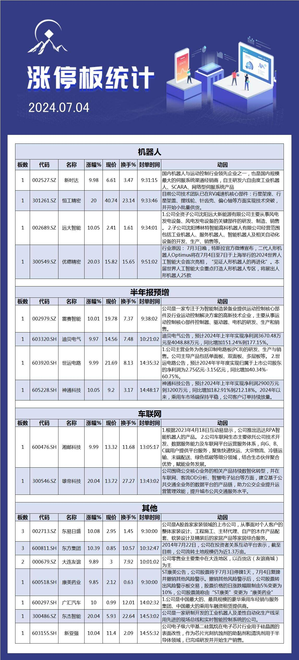 7月4日涨停板解析
