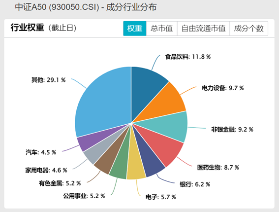 2024上半年：核心资产风起，“漂亮50”成为投资者新宠