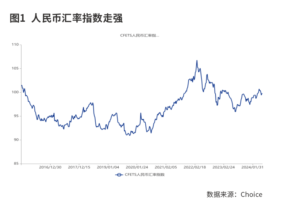 正确看待人民币的强弱