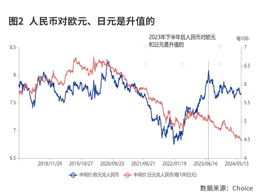 正确看待人民币的强弱