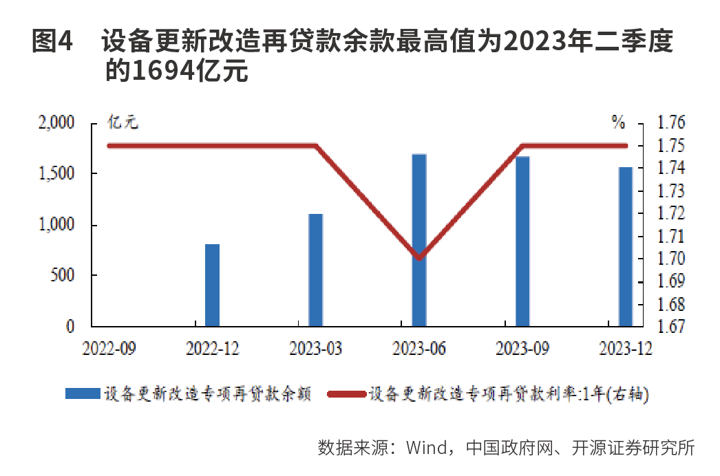 5万亿设备更新 投资机遇