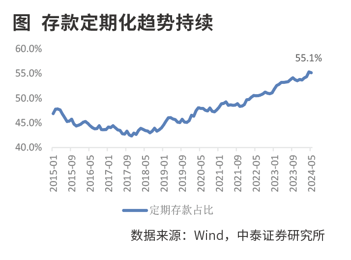 银行资产结构分化  资产质量稳健