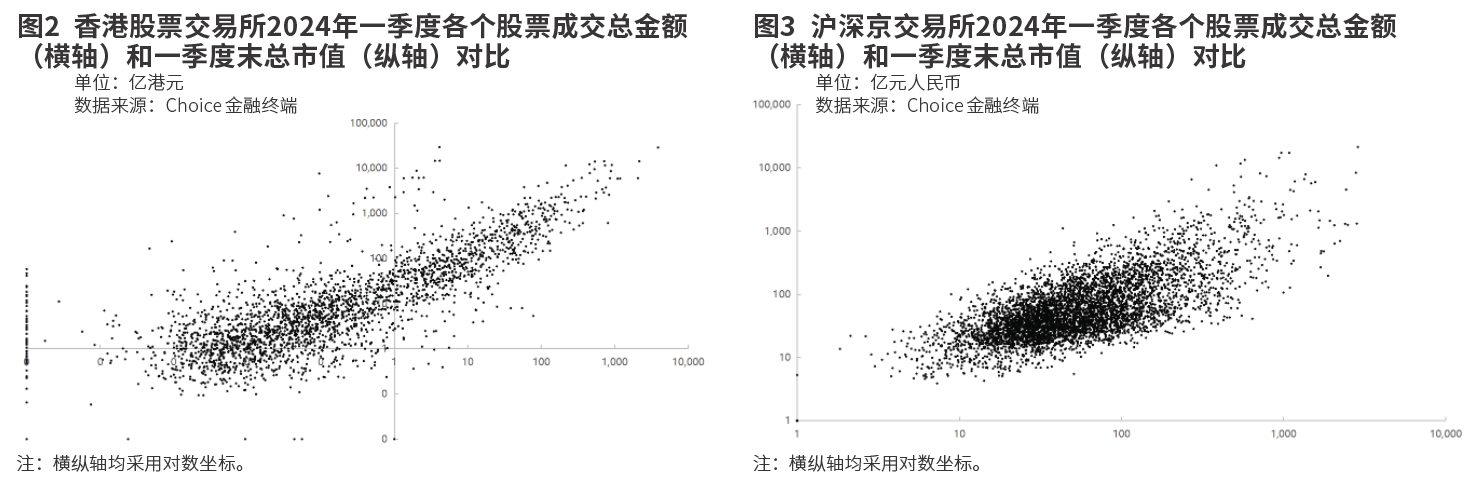 资金规模是投资回报的敌人