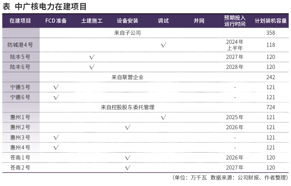 中广核电力开始价值回归