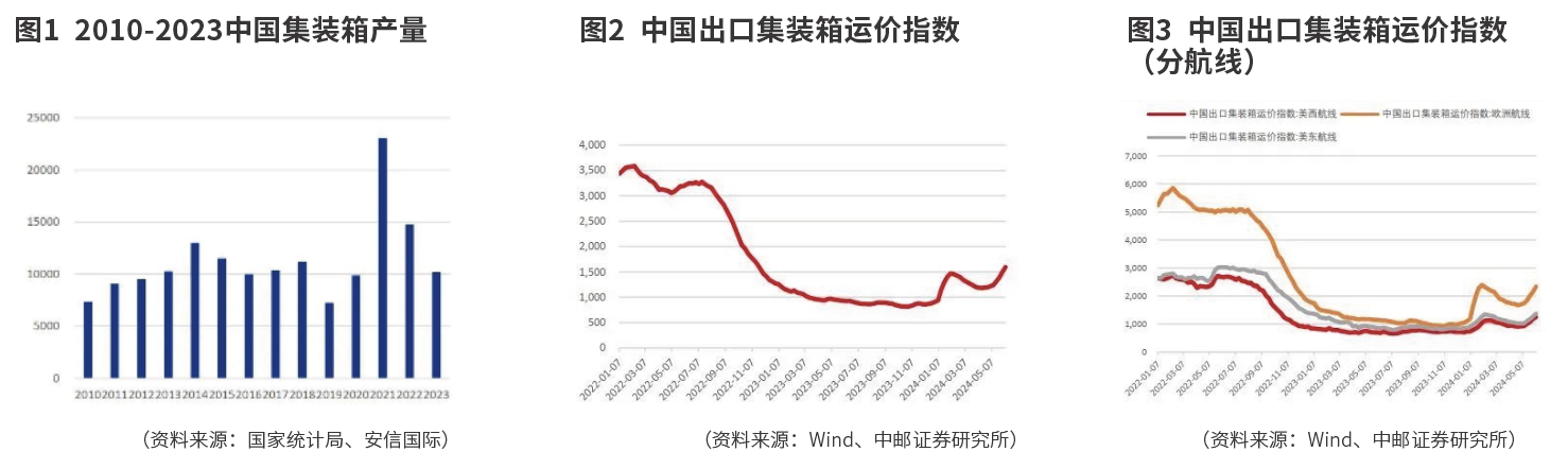 胜狮货柜，潜在三重收益渐明确