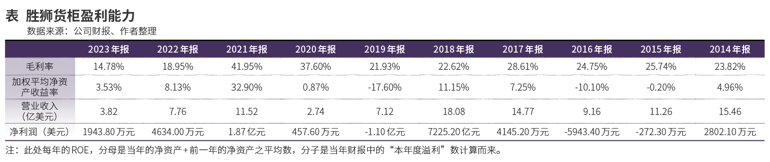 胜狮货柜，潜在三重收益渐明确