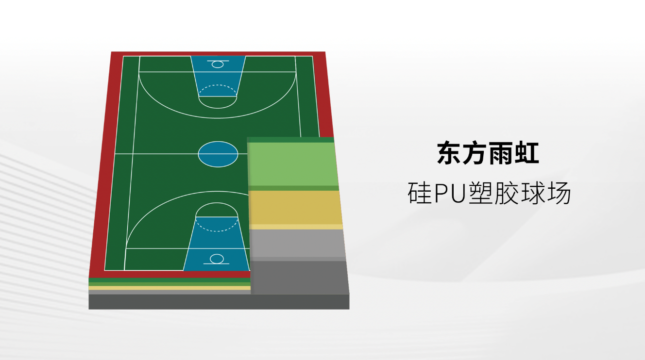 东方雨虹运动地坪系统解决方案，解锁夏日运动新体验