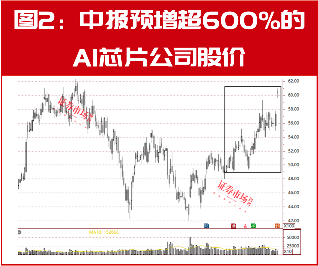 这个重磅信号又出现！有30只个股已被爆买（附名单）