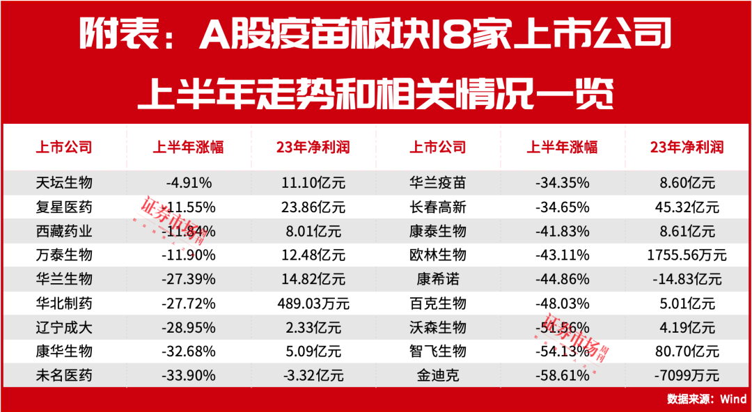 一针不到100元？流感疫苗以价换量，智飞生物、康希诺剑指带状疱疹疫苗新蓝海