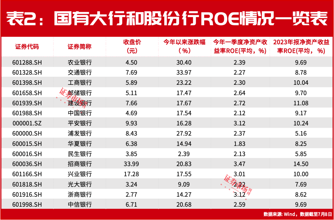 兴业银行分红216亿元！17家银行宣布中期分红，多家国有行股价创多年新高