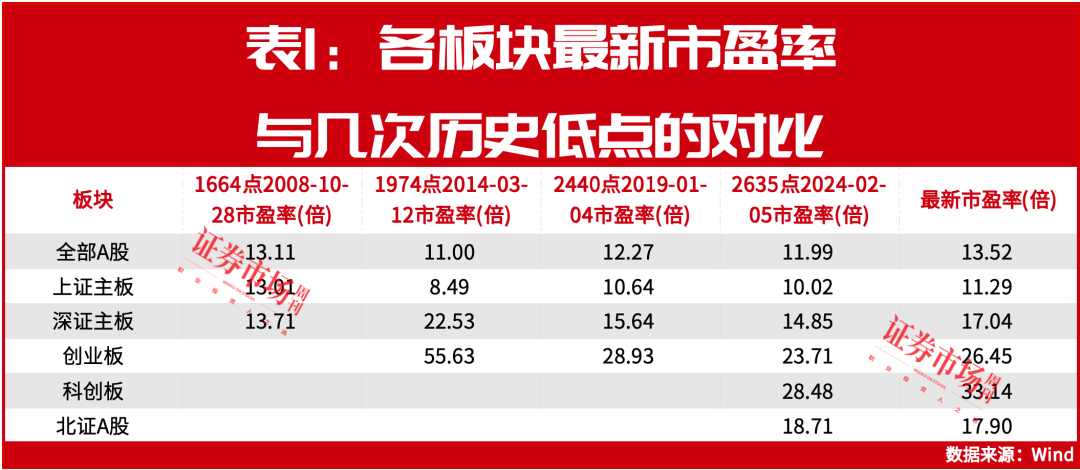 四重维度剖析：A股继续调整空间已非常有限！