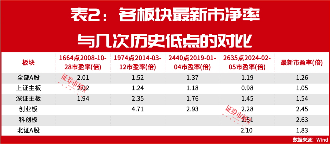 四重维度剖析：A股继续调整空间已非常有限！