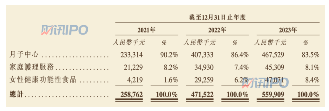 腾讯、高榕资本青睐，“八零后”创办的月子中心赴港IPO