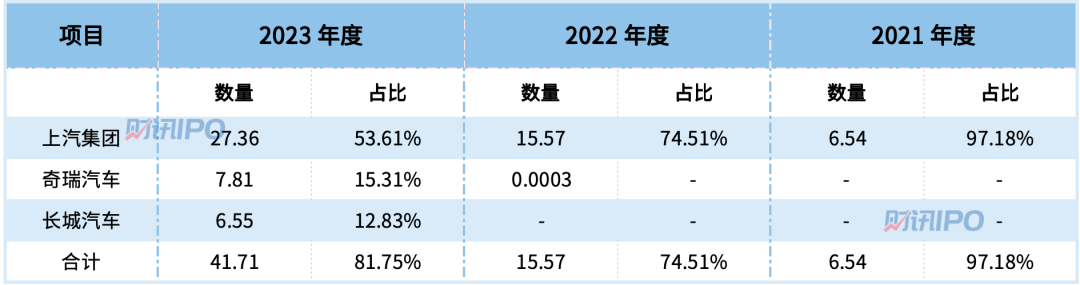 又一家智能车联网公司上市在望！核心看点都在这里