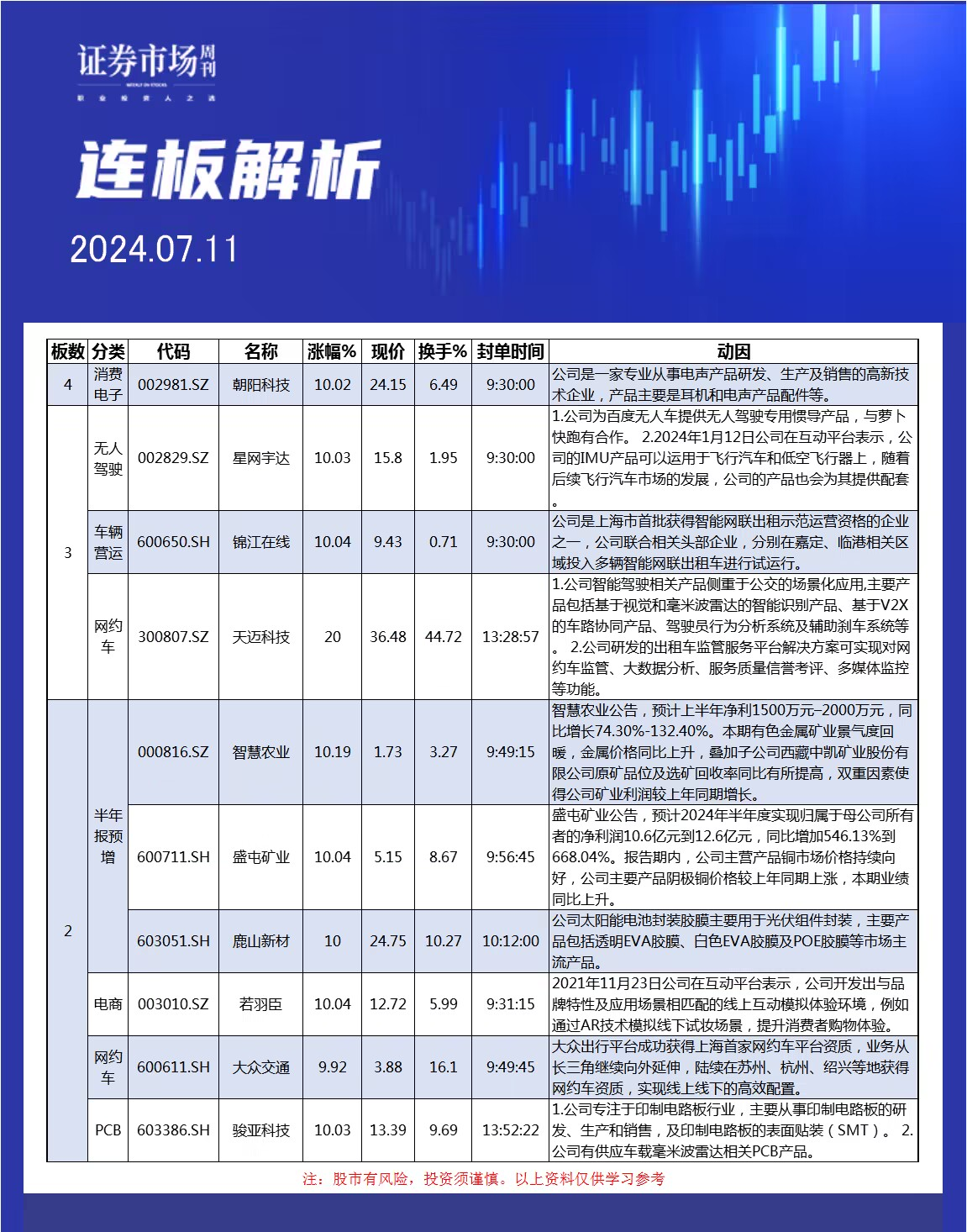 7月11日连板解析