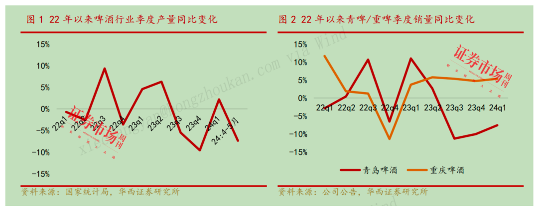 欧洲杯决赛季来临，啤酒股狂欢！珠江啤酒盘中涨停，青啤、燕京等龙头公司蓄势待发