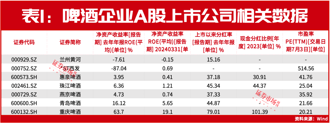 欧洲杯决赛季来临，啤酒股狂欢！珠江啤酒盘中涨停，青啤、燕京等龙头公司蓄势待发